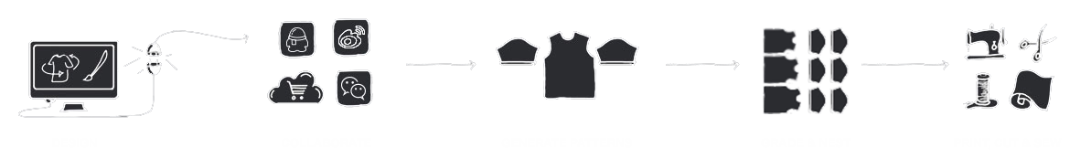 How it works - English language interface